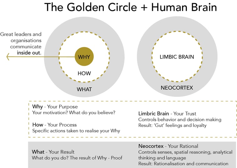 The Golden Circle The Golden Circle